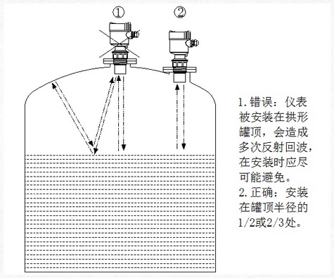超聲波液位計(jì)說明書