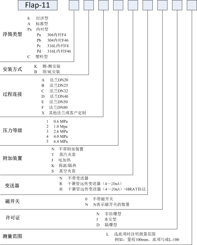 遠傳磁翻板液位計的規格及選型 遠傳磁翻板液位計的規格及選型